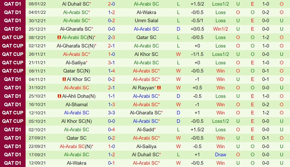 Al Sailiya vs Al Arabi