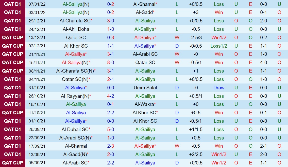 Al Sailiya vs Al Arabi