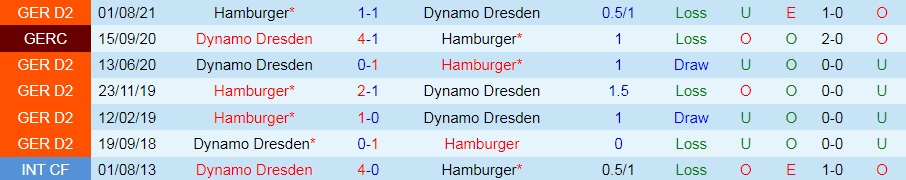 Dynamo Dresden vs Hamburg