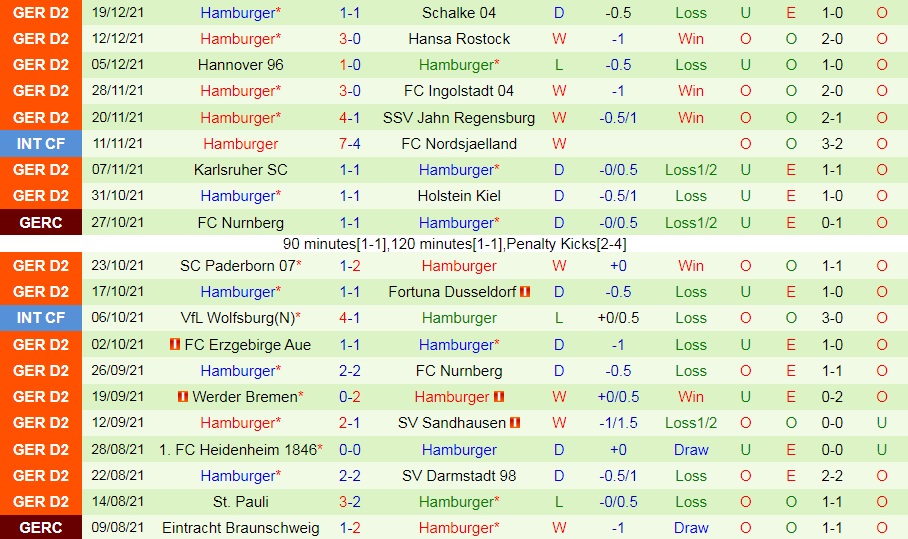 Dynamo Dresden vs Hamburg