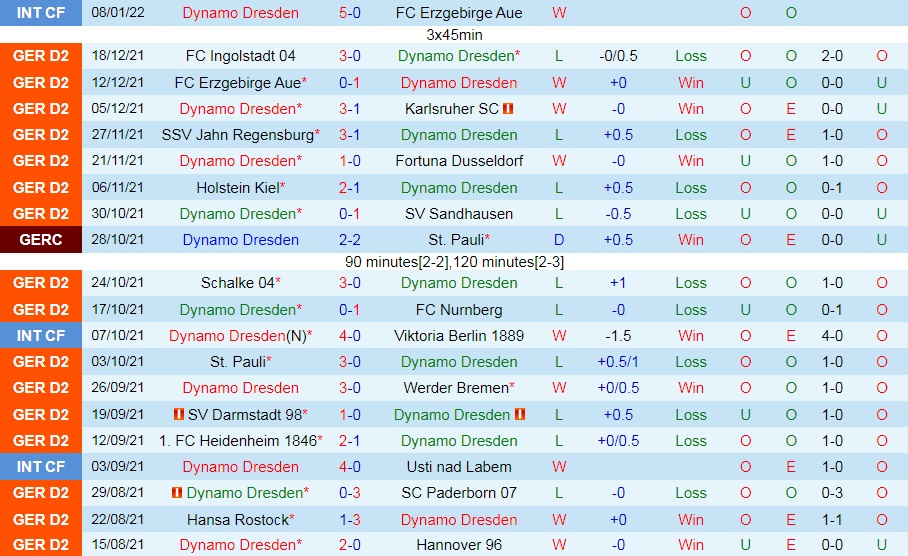 Dynamo Dresden vs Hamburg