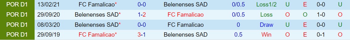 Famalicao vs Belenenses