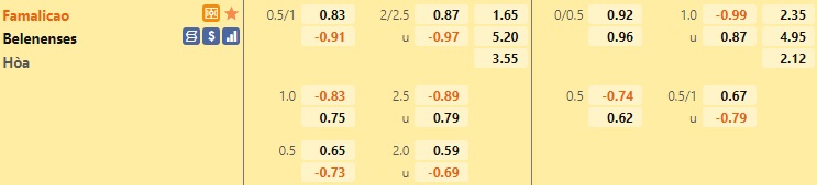Famalicao vs Belenenses