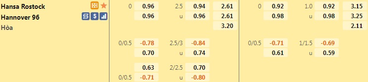 Soi kèo Hansa Rostock vs Hannover Hạng 2 Đức 202122 hình ảnh