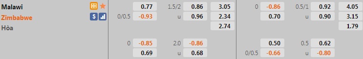 Malawi vs Zimbabwe