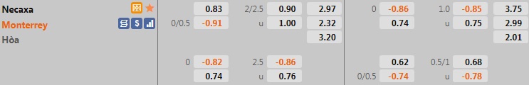 Necaxa vs Monterrey