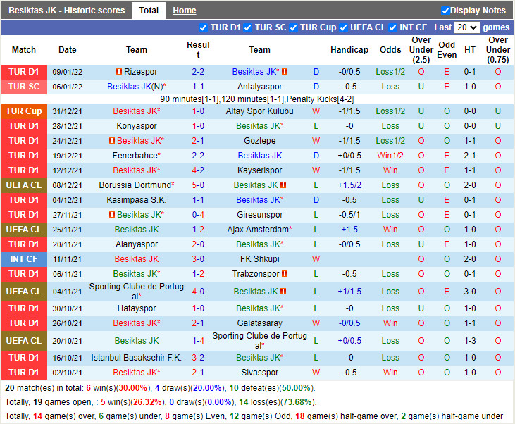 Thành tích gần đây của Besiktas Thành tích gần đây của Besiktas