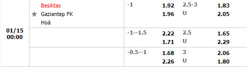 Tỷ lệ Besiktas vs Gaziantep Tỷ lệ Besiktas vs Gaziantep