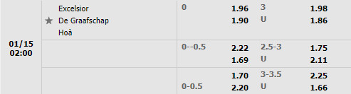 Tỷ lệ Excelsior vs De Graafschap