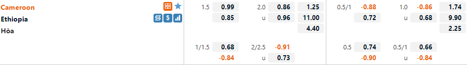 Cameroon vs Ethiopia