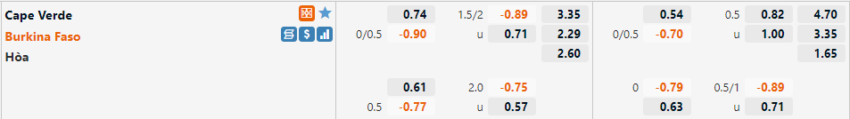 Cape Verde vs Burkina Faso Cape Verde vs Burkina Faso