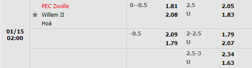 Tỷ lệ PEC Zwolle vs Willem II