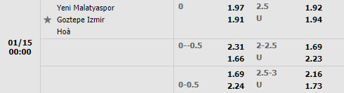 Tỷ lệ Yeni Malatyaspor vs Goztepe