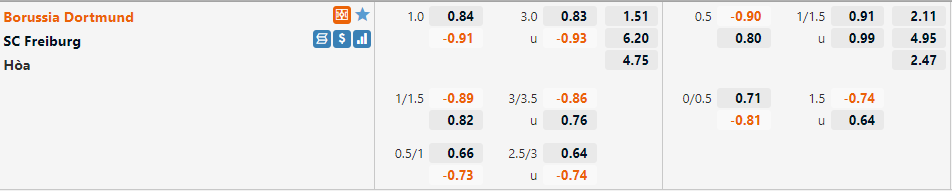 Dortmund vs Freiburg