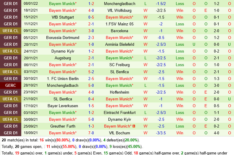 Cologne VS Bayern Munich