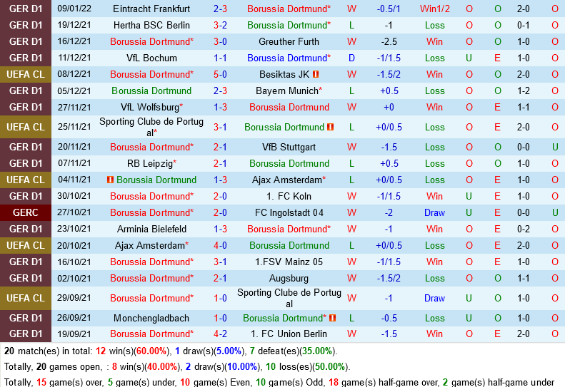 Dortmund vs Freiburg