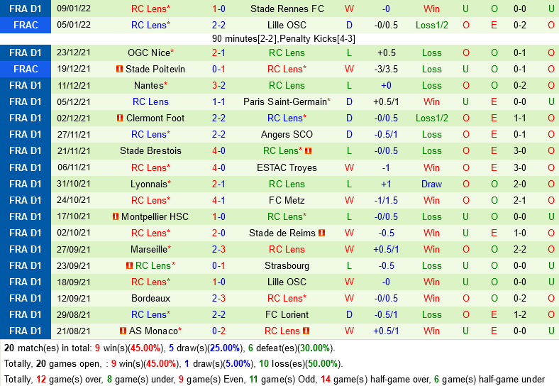 Saint-Etienne VS Lens