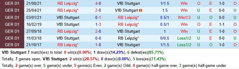 Stuttgart VS RB Leipzig