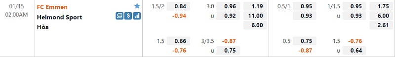Tỷ lệ Emmen vs Helmond Sport Tỷ lệ Emmen vs Helmond Sport