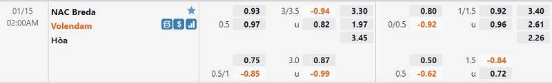 Tỷ lệ NAC Breda vs Volendam