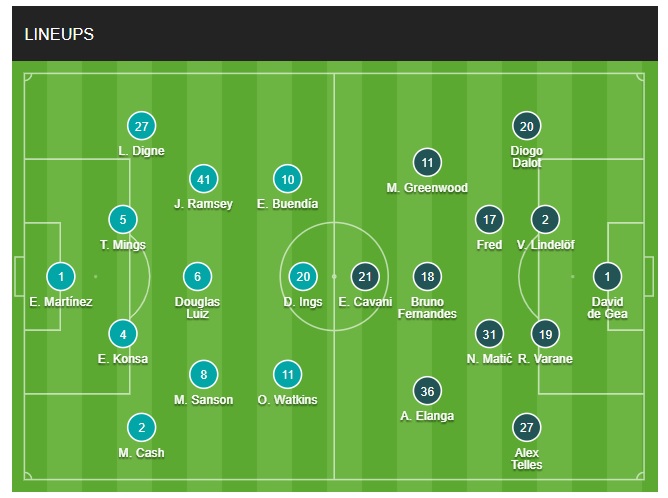 Đội hình Aston Villa vs MU chính thức (16/1/2022)