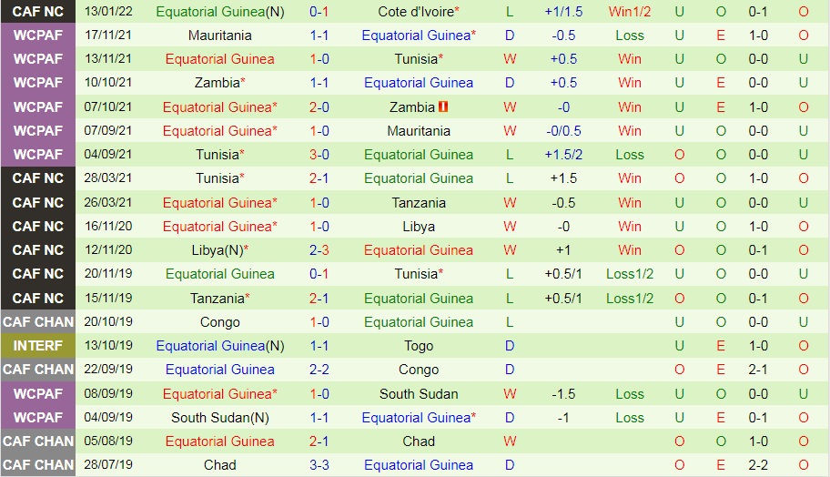 Algeria vs Equatorial Guinea