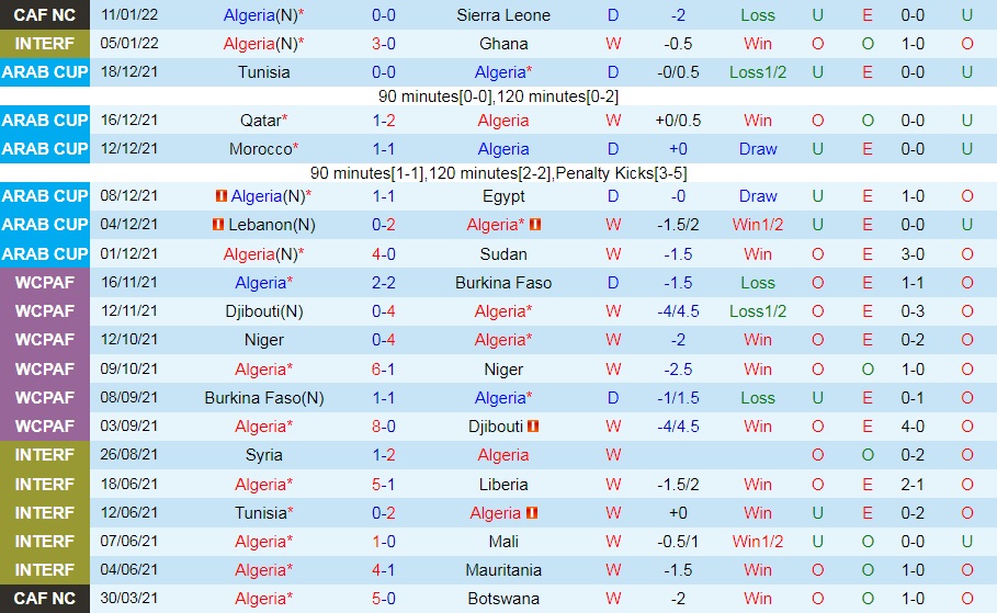 Algeria vs Equatorial Guinea