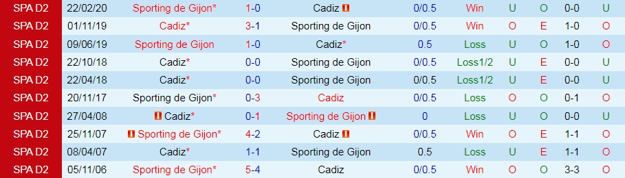 Gijon vs Cadiz