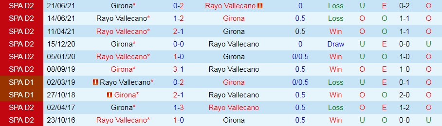 Girona vs Vallecano