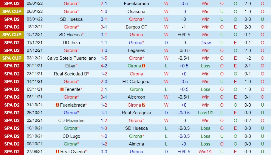 Soi Kèo Girona Vs Vallecano Cúp Nhà Vua Tbn 202122 7474