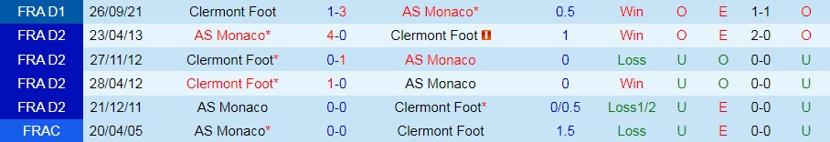 Monaco vs Clermont