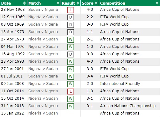 Nigeria vs Sudan