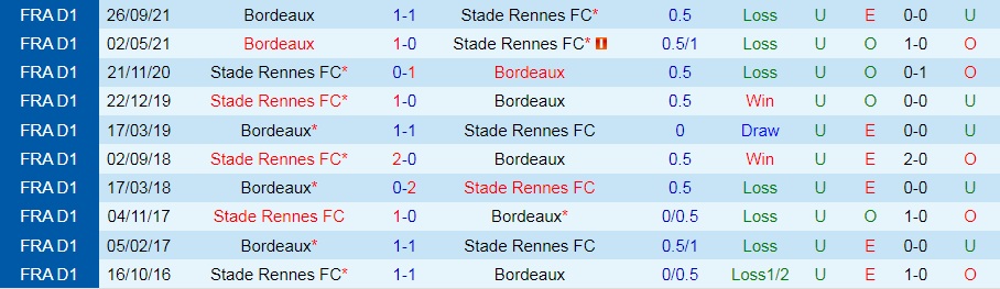 Rennes vs Bordeaux