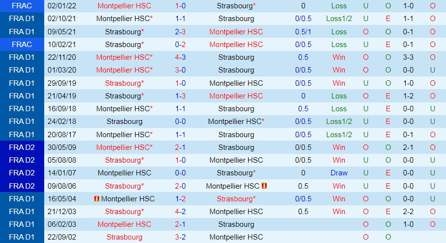 Strasbourg vs Montpellier