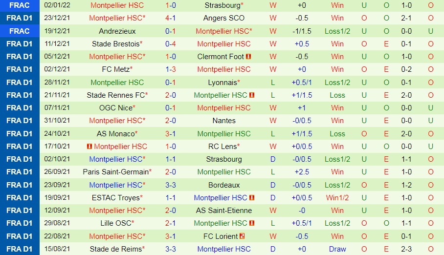 Strasbourg vs Montpellier