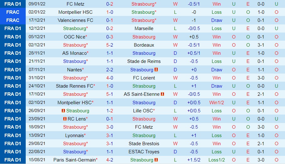 Strasbourg vs Montpellier