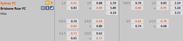 Sydney FC vs Brisbane Roar