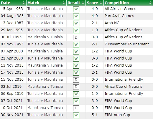 Tunisia vs Mauritania