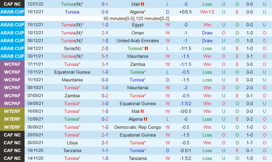 Tunisia vs Mauritania