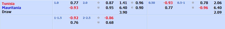 Tunisia vs Mauritania