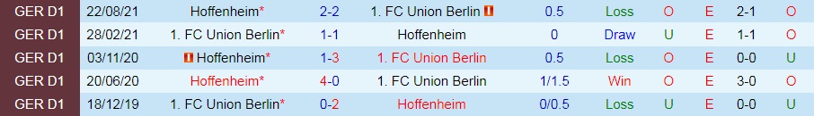 Union Berlin vs Hoffenheim