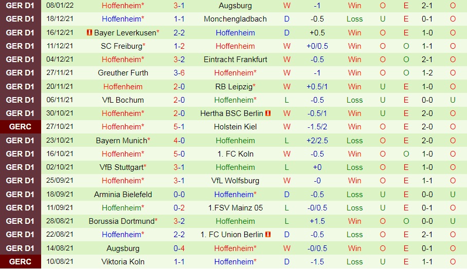 Union Berlin vs Hoffenheim