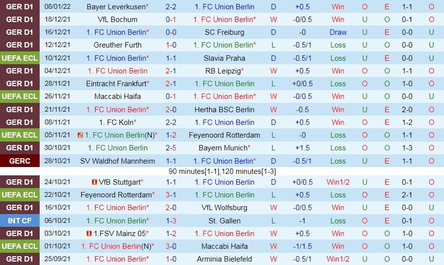 Union Berlin vs Hoffenheim