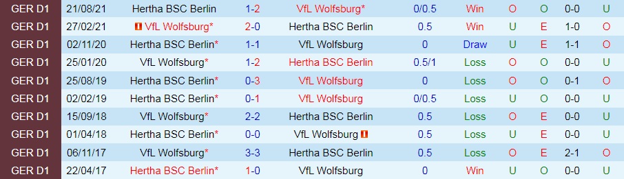 Wolfsburg vs Hertha Berlin