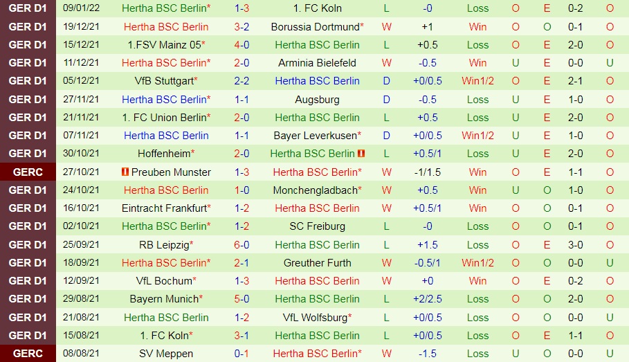 Wolfsburg vs Hertha Berlin