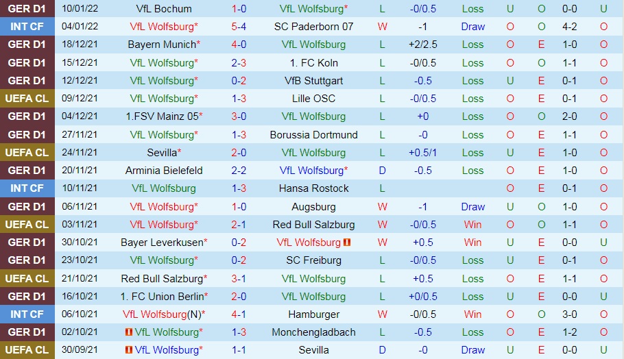 Wolfsburg vs Hertha Berlin