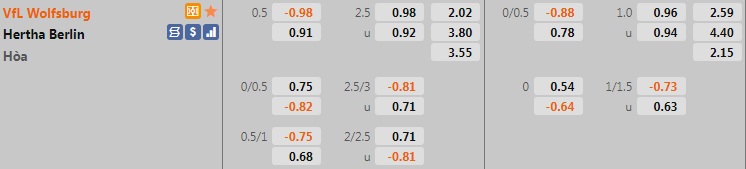 Wolfsburg vs Hertha Berlin