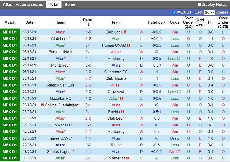 Thành tích gần đây của Atlas Thành tích gần đây của Atlas