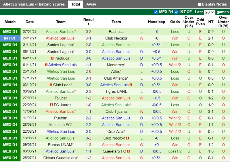 Thành tích gần đây của Atletico San Luis Thành tích gần đây của Atletico San Luis