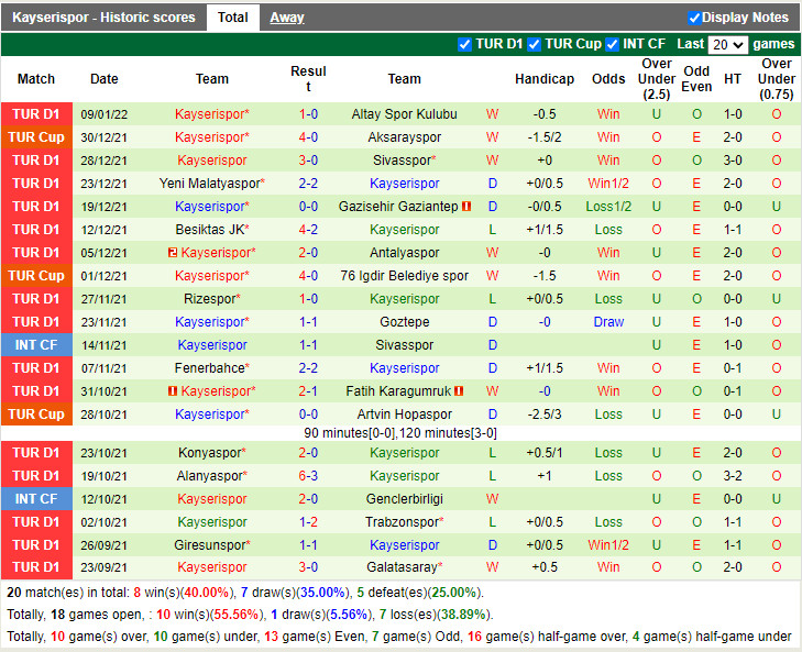Thành tích gần đây của Kayserispor